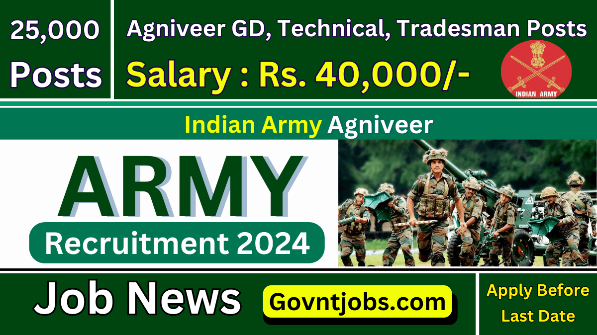 Army Agniveer Recruitment 2024 Registration Start Check Qualification