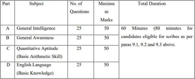 Ssc Selection Post Phase 12 Recruitment 2024 2049 Posts Out Check Eligibilities Last Date 4168